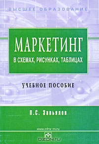 Маркетинг в схемах, рисунках, таблицах, П. С. Завьялов